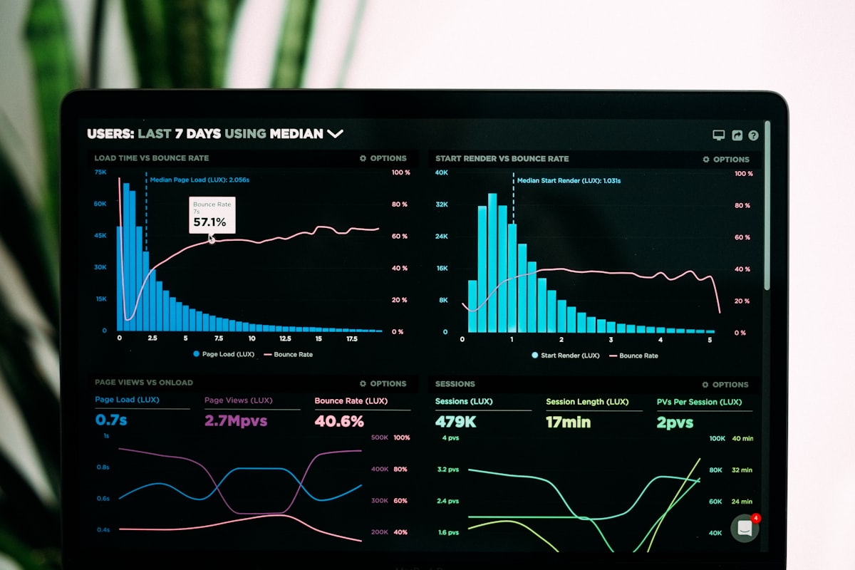Dashboard analytics overview
